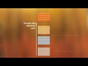 Chap. 4, act. 3, propriétés électriques